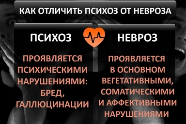 Лечение психоза в Лысьве