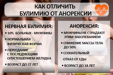 Лечение булимии в Лысьве