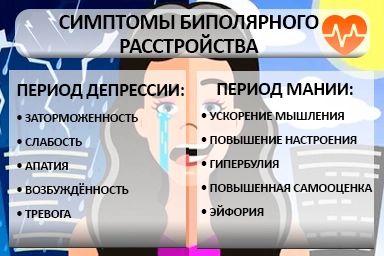 Лечение биполярного расстройства в Лысьве
