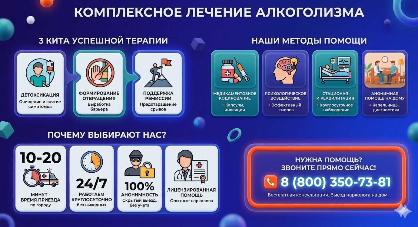 Инфографика о методах лечения алкоголизма в Лысьве: детоксикация, кодирование и анонимная помощь на дому от клиники Похмельная служба.
